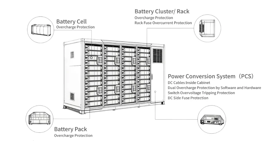 Higre energy HGES X Series energy storage system container for utility BESS project